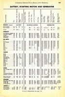 1955 Canadian Service Data Book135.jpg